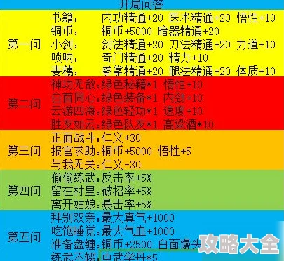 《我的侠客》游戏开局问答选择攻略大揭秘：惊喜消息！如何精准做出最佳开局问答策略，赢在起跑线！