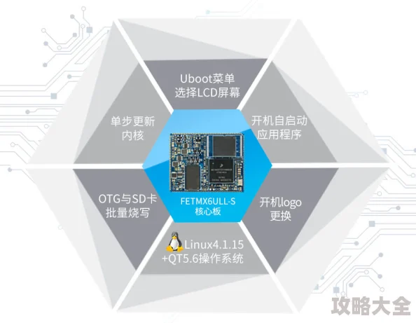 18xxxx19项目进展顺利核心模块开发完成进入测试阶段