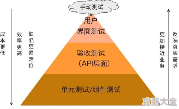 07kkk项目进度更新：系统测试阶段完成即将进入用户验收测试