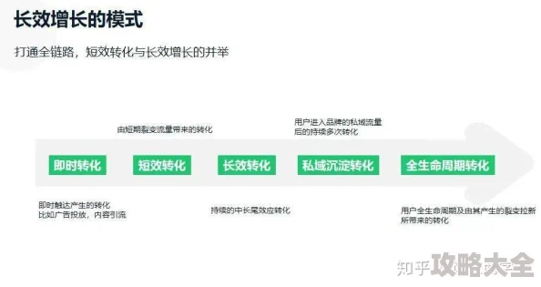 短视频平台排名抖音快手视频号B站领跑小红书崛起