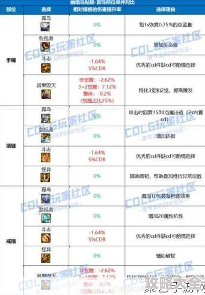 DNF神话装备属性大揭秘：最新数据揭示，这项属性竟成最强提升，惊喜消息来袭！