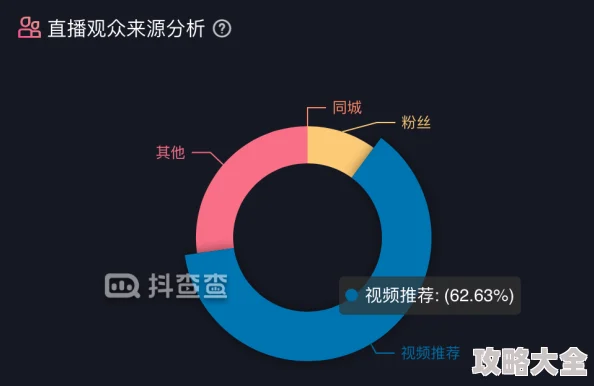 直播客揭秘网红生存法则带你玩转流量密码