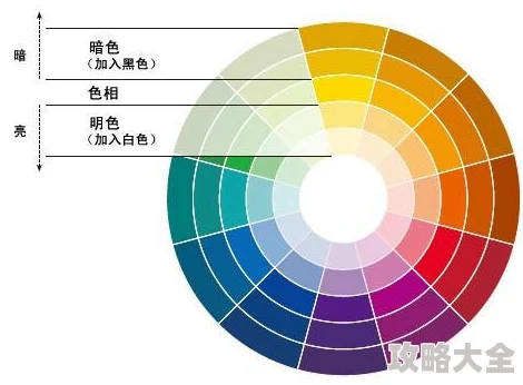 97色轮最新推出的色轮系列产品受到了广泛关注，用户反馈极佳，期待更多创新设计