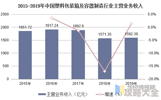 洋具市场随着消费者需求的多样化，创新设计和环保材料成为新趋势，推动行业快速发展