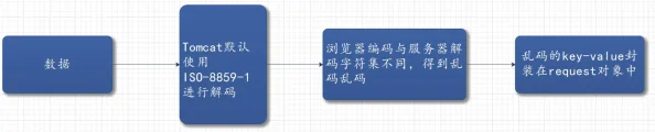 高清在线乱码探索高清视频解码技术及常见乱码问题解决方案