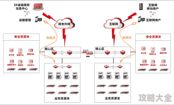 秘密入口安全检测结果漏洞扫描已完成正在进行人工复核