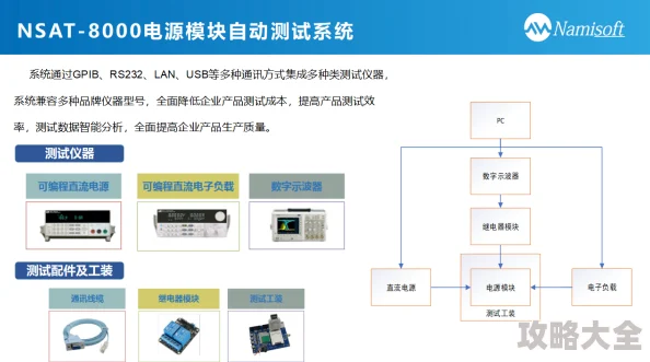 亚洲综合站各项功能模块开发完成开始内部测试