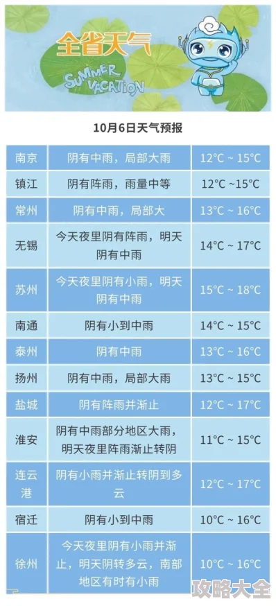 双点校园课程等级速升攻略大揭秘：惊喜消息！全新高效升级法让你事半功倍！