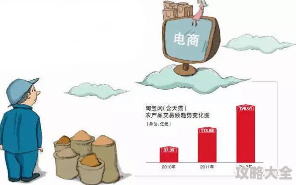 中国农村一级片近年来农村电商迅速发展，农民通过网络销售特色农产品，收入显著提高