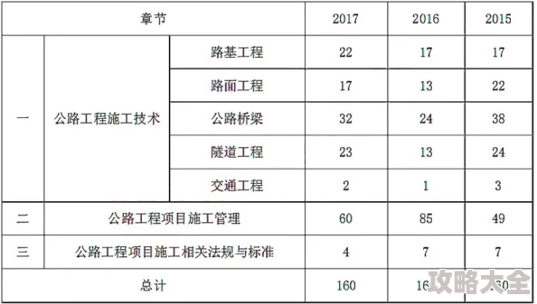 善交集合第一部分阅读进度过半已完成约60%