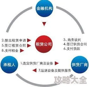 偿还探索多维度债务解决方案构建可持续金融生态平衡机制