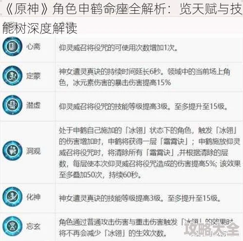 原神申鹤技能天赋材料命座全解析新增玩法技巧与阵容搭配推荐