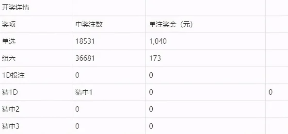 46009小鱼儿玄机二站46008最新开奖信息揭晓，彩民热议中奖号码与投注策略