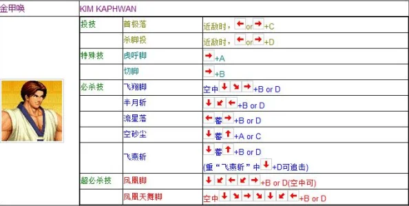 拳皇97惊喜揭秘：哪个人物最容易上手，新手也能轻松驾驭的隐藏之选！