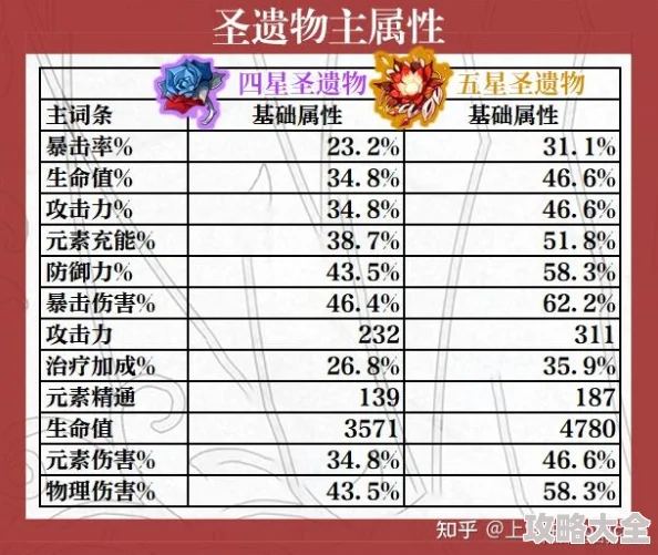 惊喜揭秘！原神欧洛伦圣遗物完美搭配攻略，词条选择推荐大放送！