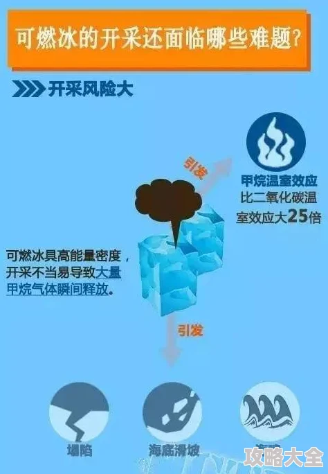 你知道吗？科学家发现了一种新型可再生能源技术将改变未来能源格局