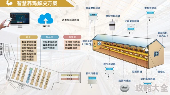 智远一户通据说新增智能养鸡功能引发用户热议