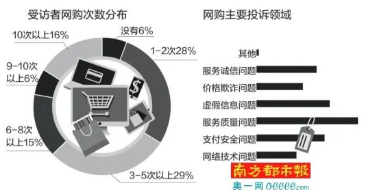 干插插存在严重质量问题消费者投诉无门售后服务形同虚设亟待相关部门介入调查