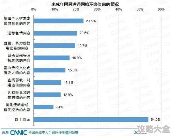 火影忍者去衣图涉嫌传播未成年人色情内容已被举报