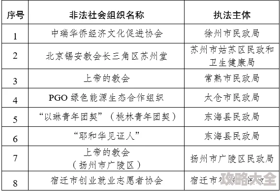 欧美激情一区二区三区不卡涉嫌传播非法色情内容已被举报至相关部门