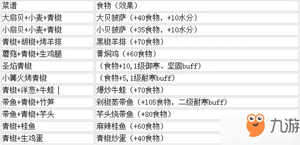 创造与魔法青椒分布图全揭秘：最新发现高效采集点，青椒分布及惊喜效果大介绍！