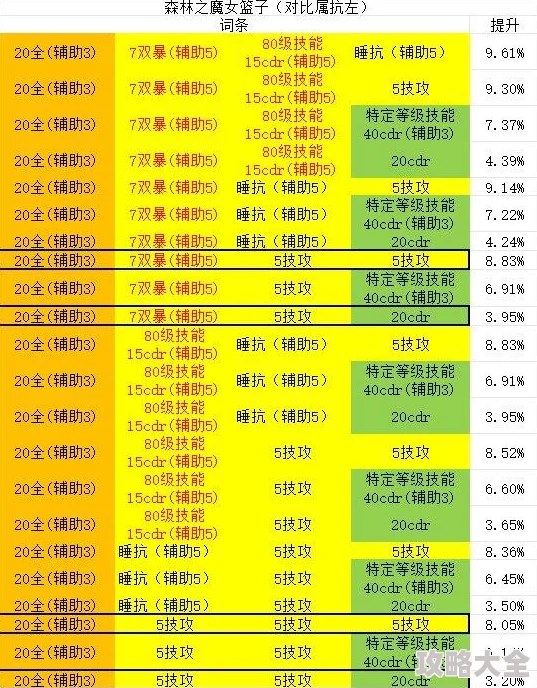 惊喜揭秘！DNF小奶职业大比拼，哪个才是你的最佳之选？新版本强势推荐！