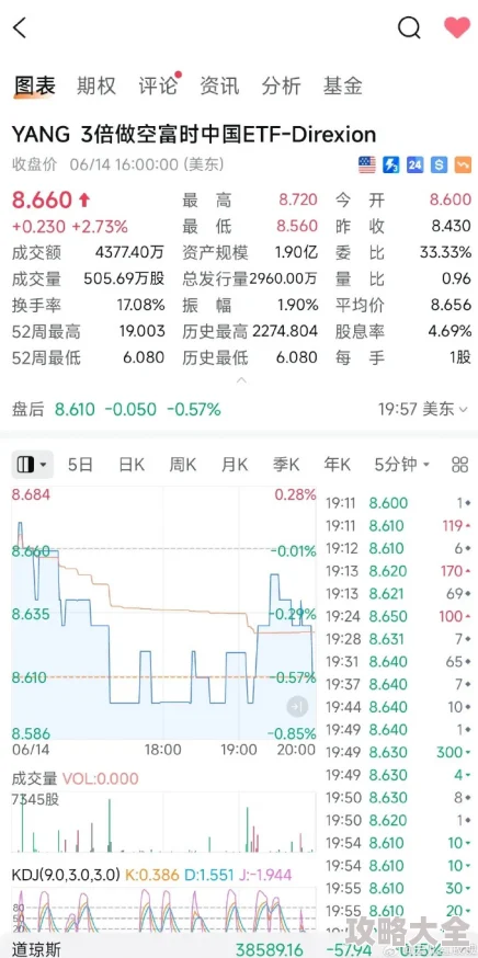 xxxx18美国当地时间周二市场交易数据显示科技股有所反弹