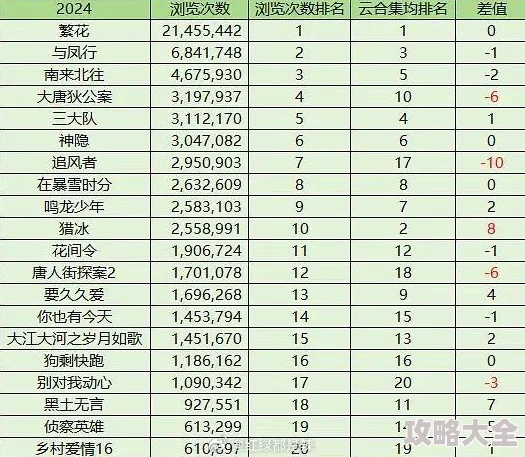 4虎的网名最新2024资源更新速度放缓请耐心等待