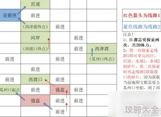 惊喜！如鸢彭城据点重建全攻略：高效路线推荐及隐藏资源揭秘