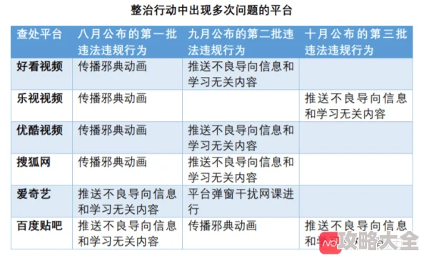 动态啪啪低俗不雅内容格调低下传播不良信息浪费时间精力误导青少年