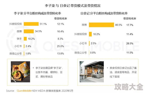 忘忧草直播在线播放平台内容良莠不齐需加强监管和用户自律