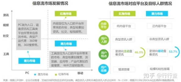 日日撸全新版本上线优化用户体验新增多种自定义设置