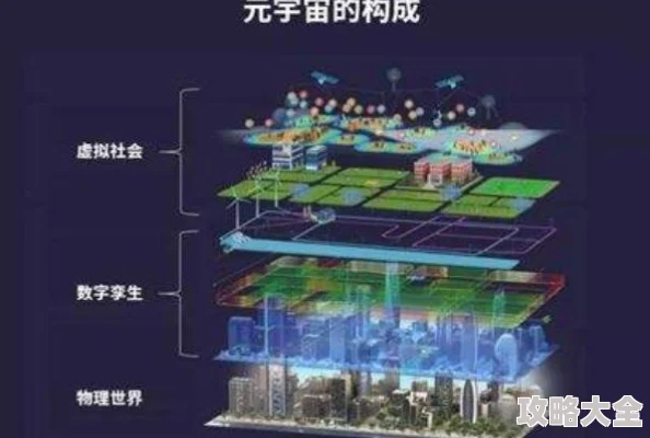 把坤寒进坎坎2025元宇宙虚拟地产交易额突破万亿大关