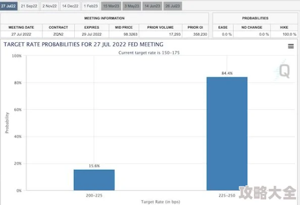 美联储暗示本轮加息接近尾声FedNow实时支付系统使用率飙升推动数字美元呼声