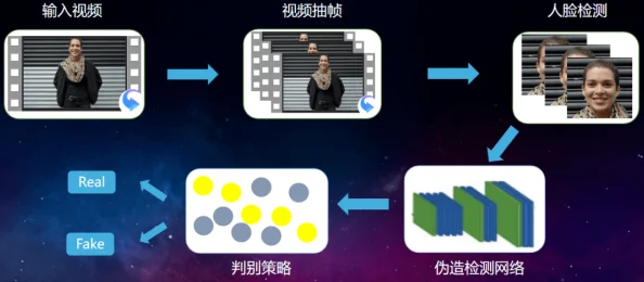 警惕AI换脸诈骗新型“淫叫”音频合成技术深度伪造风险