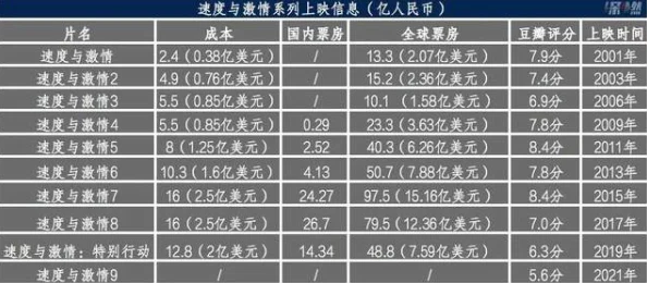 欧美B级片及其背后的低成本制作策略与类型化叙事