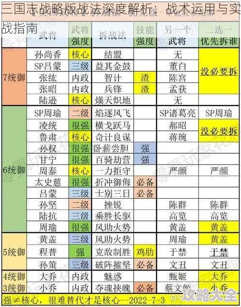 三国志战略版惊喜揭秘：功不唐捐战法绝配队伍曝光，全新战术推荐来袭！