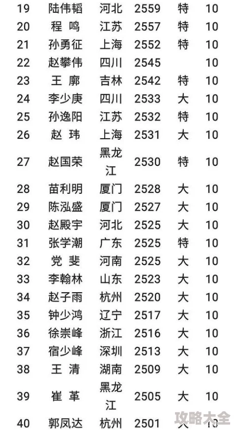 天天象棋等级飙升秘籍：全面解析等级划分与快速升级策略，揭秘惊喜加速升段新技巧！