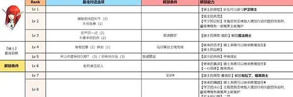 《暗喻幻想》加莉卡社群等级全揭秘：提升RANK解锁惊喜魔法效果及攻略！