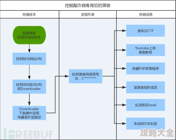 星空行政楼层任务全攻略：最新消息追踪与详细步骤深度解析