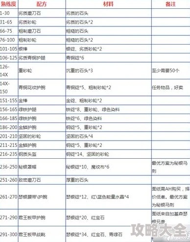 如何有效提升《时间之钥》锻造级别？最新攻略深度解析与探索