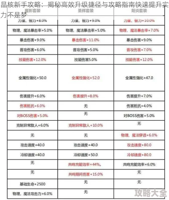 晶核强化转移方法最新变动及高效实用技巧深度解析