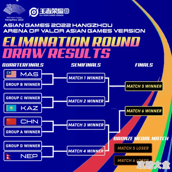 2023亚运会《王者荣耀》比赛赛程及夺冠最新动态揭秘