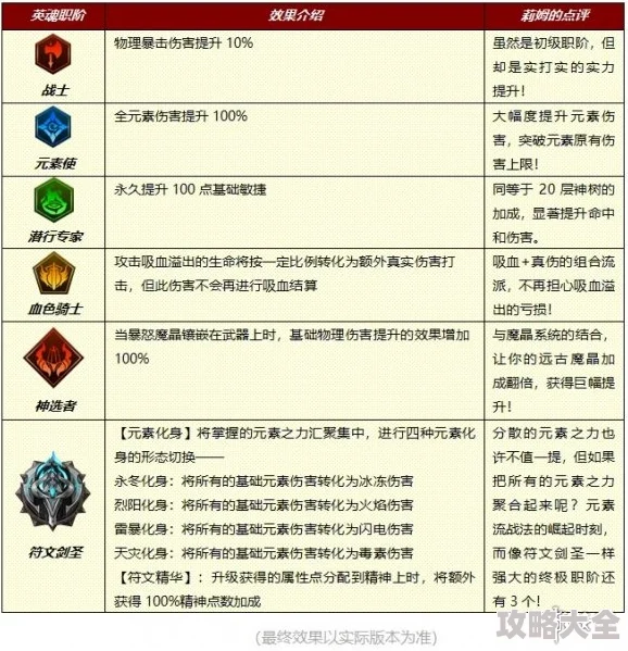 2024年点点勇者最新兑换码全揭秘：真实通用礼包码探索指南