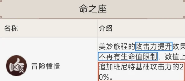 原神夏沃蕾抽取价值深度剖析：对比班尼特实力及最新机制动态