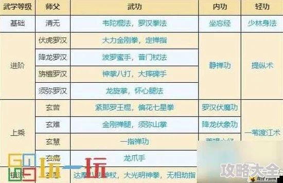 深度探索：江湖门派武学最新功法与动态全览解析