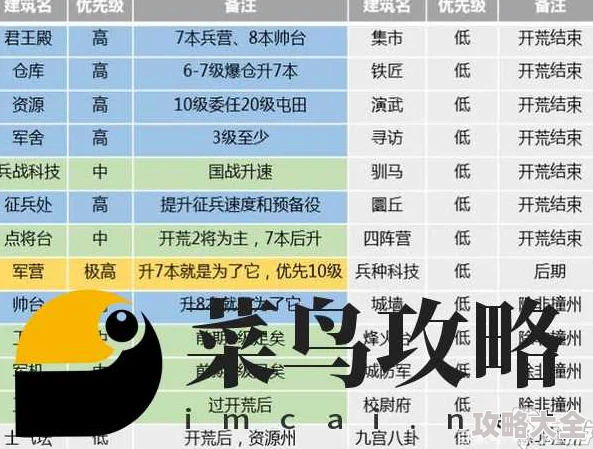 三国志战略版潼关之战：最新开荒队伍与白板阵容深度解析推荐