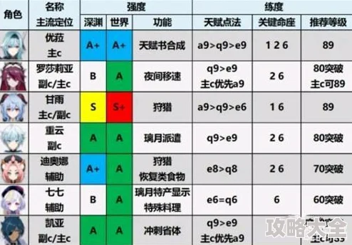 2023年最新仗剑封魔角色强度深度排行与强弱分析