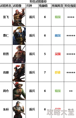 深度探索：最新版本T0级先行武将强度排行与精选玩法解析推荐