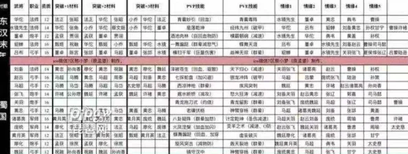 猫三国武将升星全攻略：2023最新材料表及高效技巧探索汇总